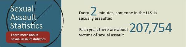Frequency of Sexual Assault Statistics