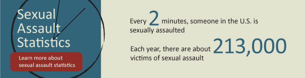 Frequency of Sexual Assault Statistics