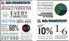 Statistics